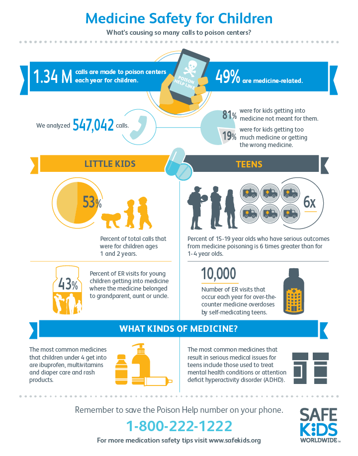 2015 Med Safety Infographic 01 