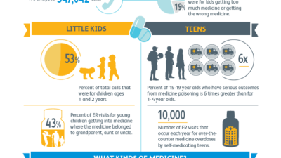 Prevention Works - Medication Safety