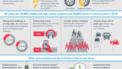 Back to School - Pedestrian Safety 