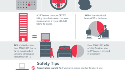 TV and Furniture Tip-Over Prevention Tips