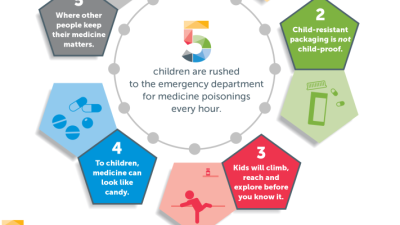 5 Things to Know About Kids and Medicine