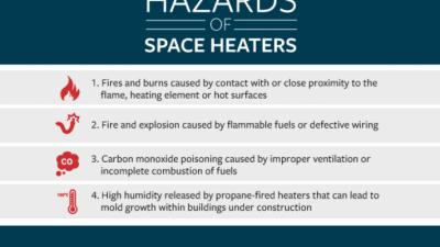 Safer Home Heating: Space Heaters