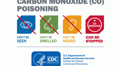 Prevention Works - Carbon Monoxide 