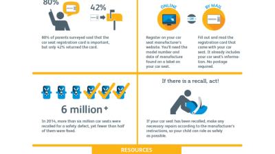 Is Your Car Seat Registered? 