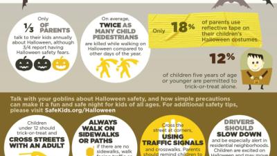 Be Safe This Halloween 