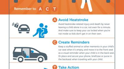 Summer is HOT: STEPS TO PREVENT HEATSTROKE