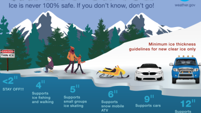 Ice Safety 