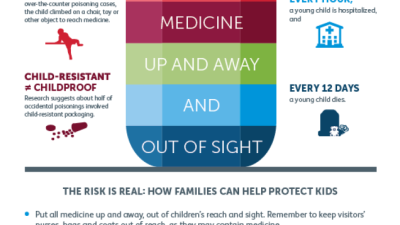 WHAT TO KNOW ABOUT STORING MEDICINE