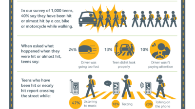 Look Up - Pedestrian Safety for Teens