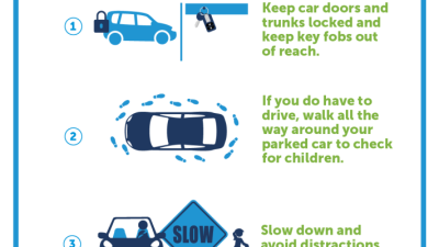 KEEP KIDS SAFER AROUND CARS AS PARENTS DEAL WITH CORONAVIRUS