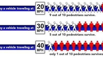 Slow It Down 