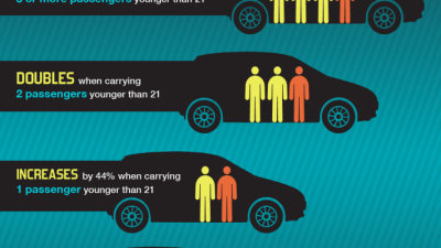 Keys2Drive - Teen Driving Safety 