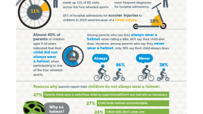 Keep Kids Safe on Wheels 