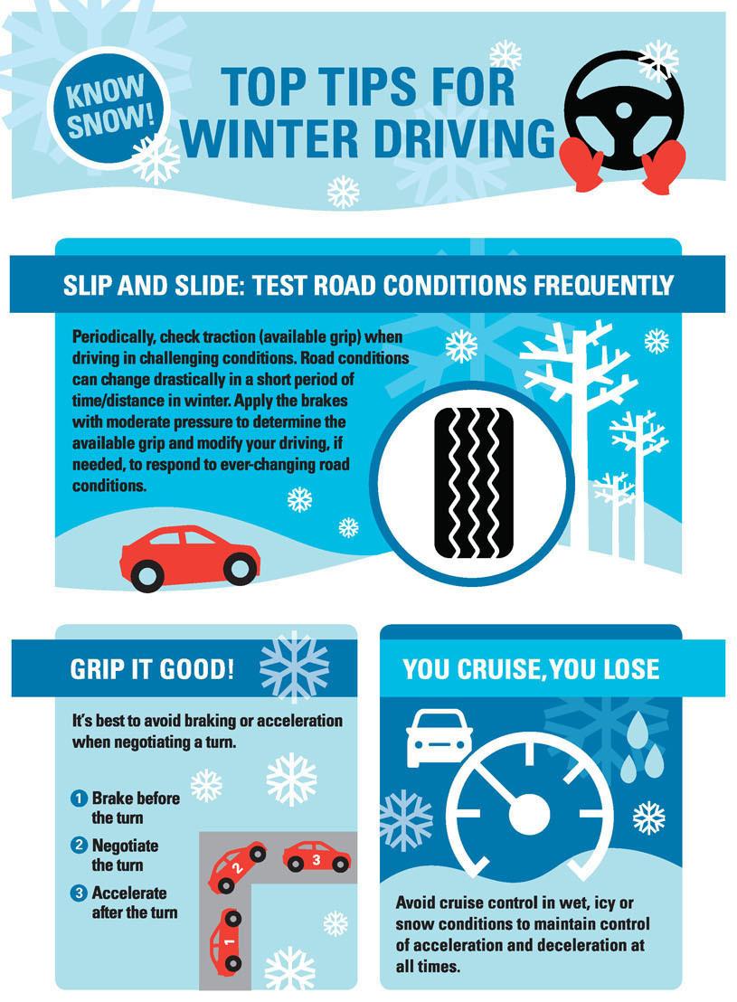 Test Road Conditions Frequently 