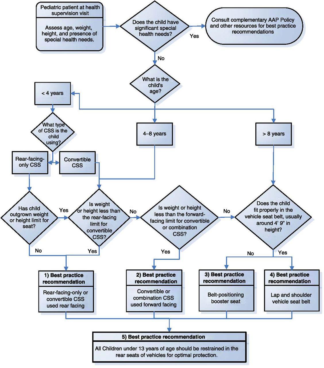 New CPS Guidelines from AAP 2018 