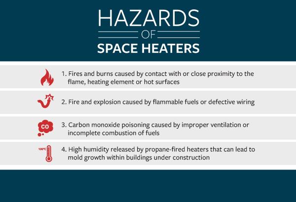 Safer Home Heating: Space Heaters