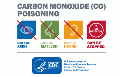 Prevention Works - Carbon Monoxide 