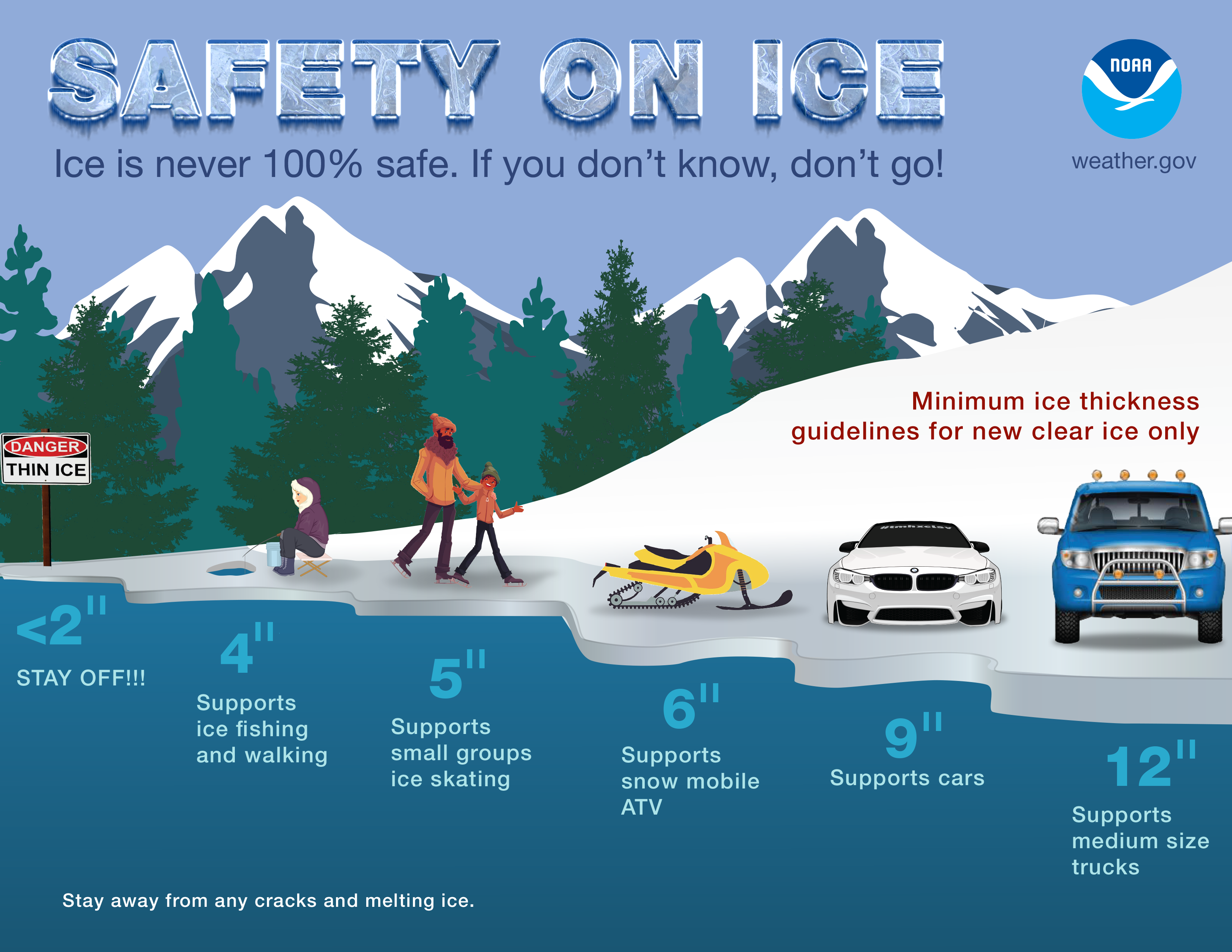 Ice Safety 