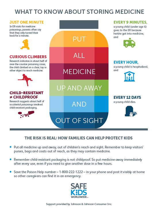 WHAT TO KNOW ABOUT STORING MEDICINE