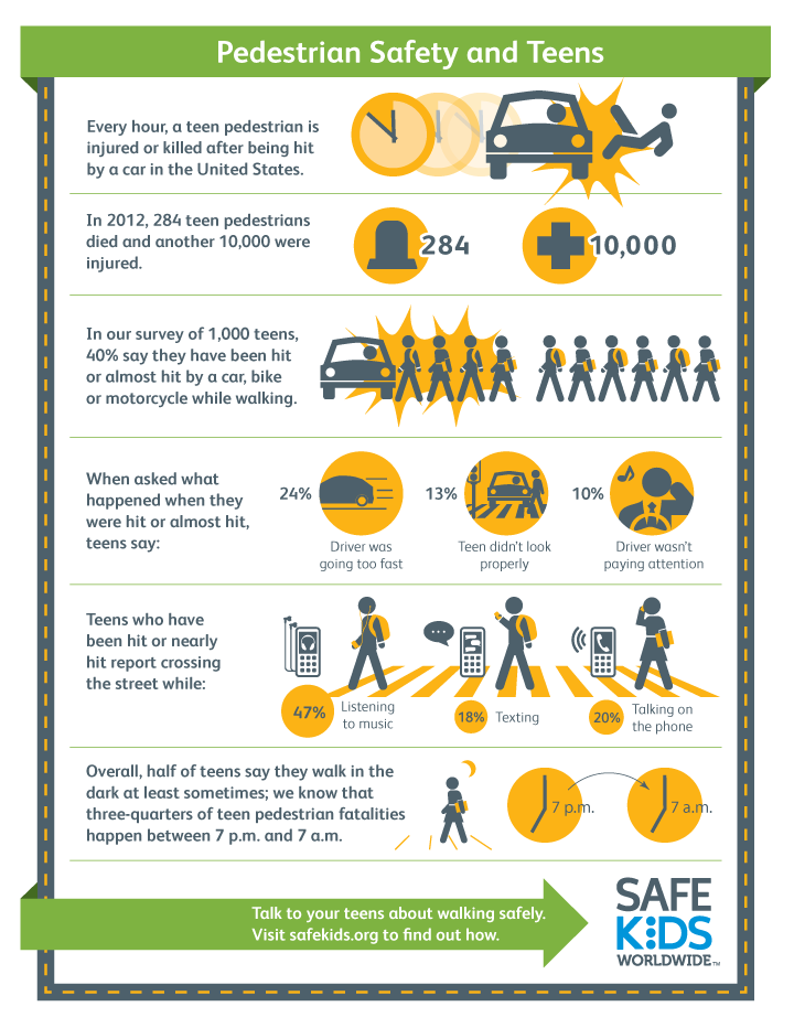 Look Up - Pedestrian Safety for Teens