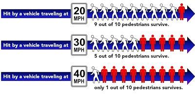 Slow It Down