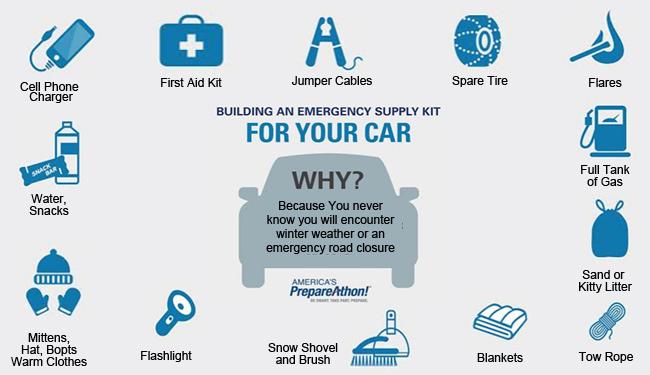 Build An Emergency Supply Kit For Your Car