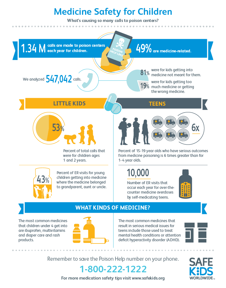 Prevention Works - Medication Safety