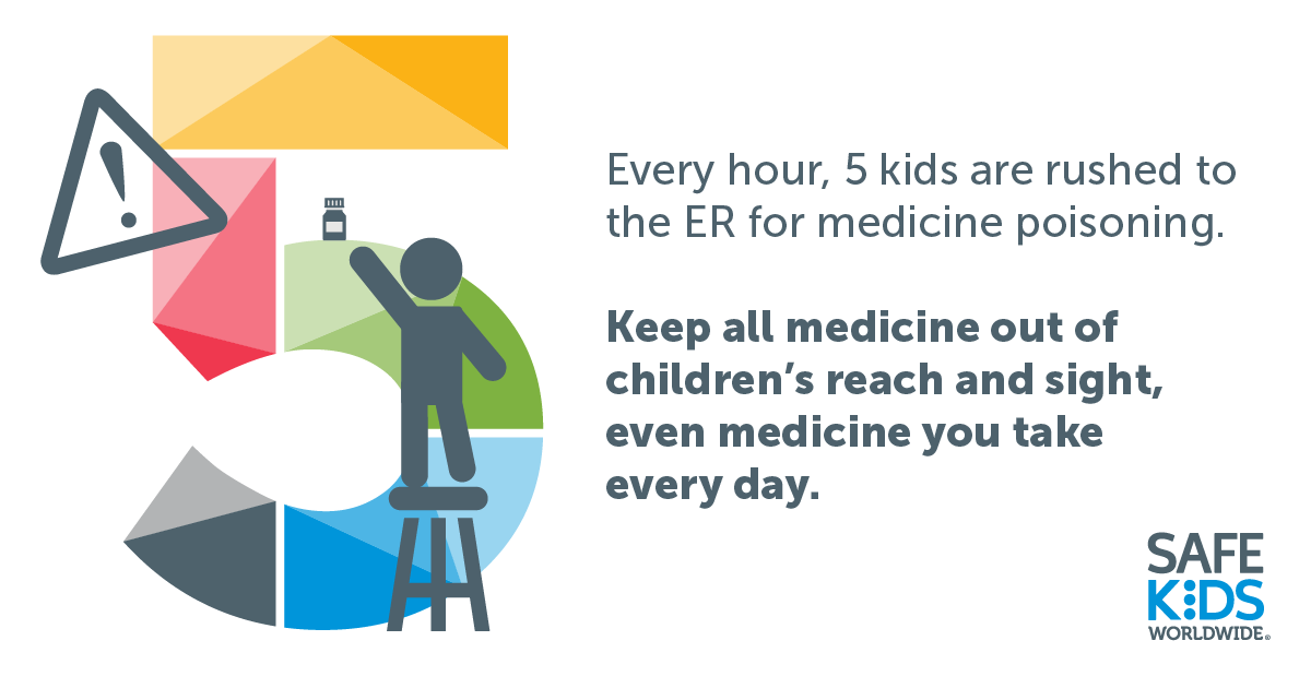 Keeps medication our of sight and out of reach!