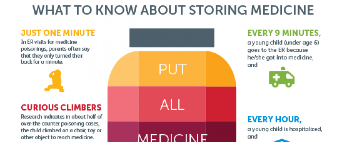 WHAT TO KNOW ABOUT STORING MEDICINE